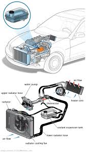 See P1B06 repair manual